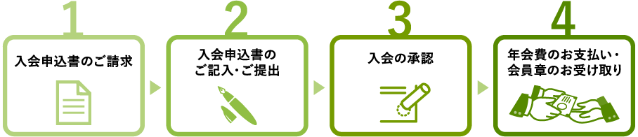 入会の流れ